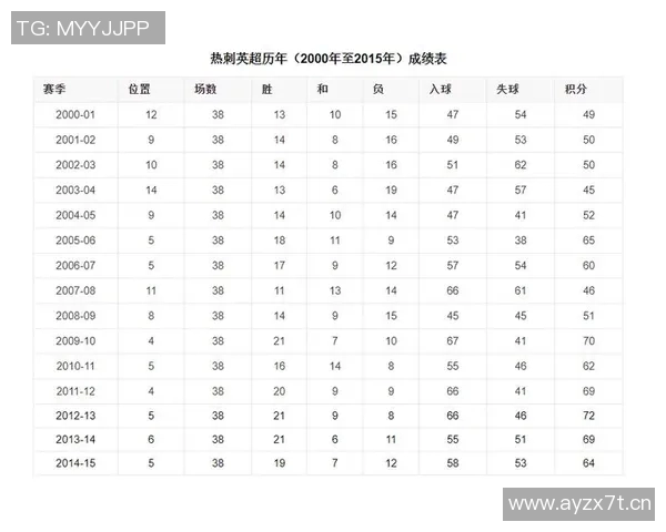 英超主教练下课纪录及更替频率统计