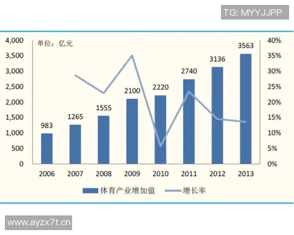 以竞技赛事为核心推动体育文化发展创新探索与实践分析